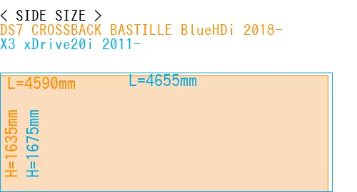 #DS7 CROSSBACK BASTILLE BlueHDi 2018- + X3 xDrive20i 2011-
